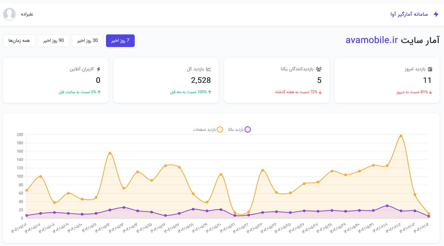 پیشنمایش پنل کاربری آوا